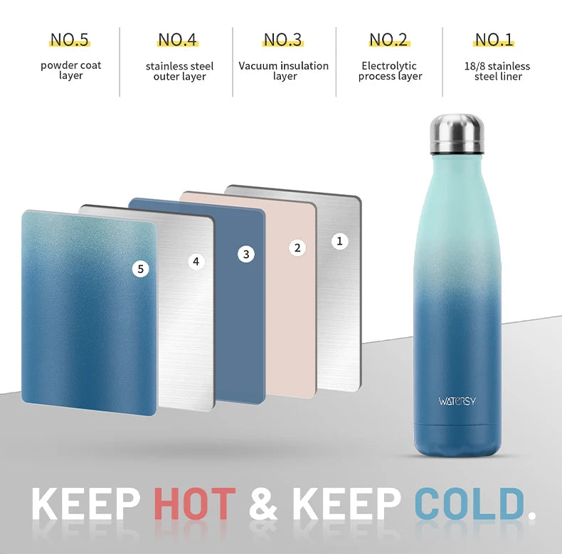 WATERSY 500ml Insulated Stainless Steel Water Bottle